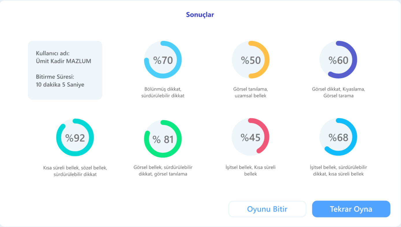CognitiON AI